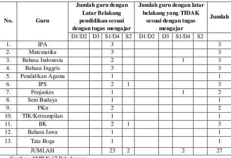 Tabel 1.5 
