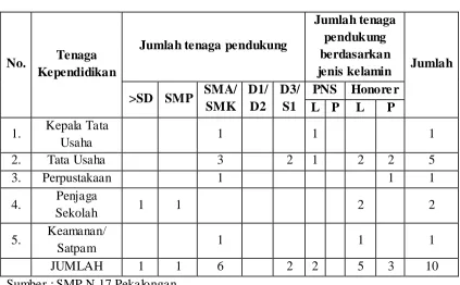 Tabel 1.6 