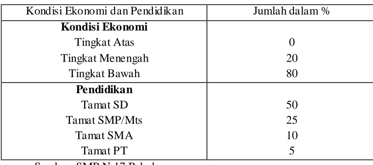 Tabel 1.9 