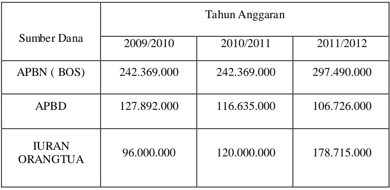 Tabel 1.10 