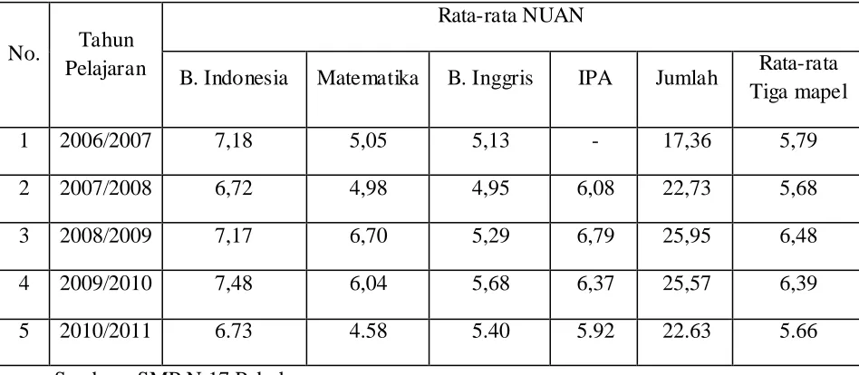 Tabel 1.1 