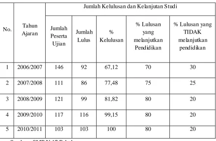 Tabel 1.2 