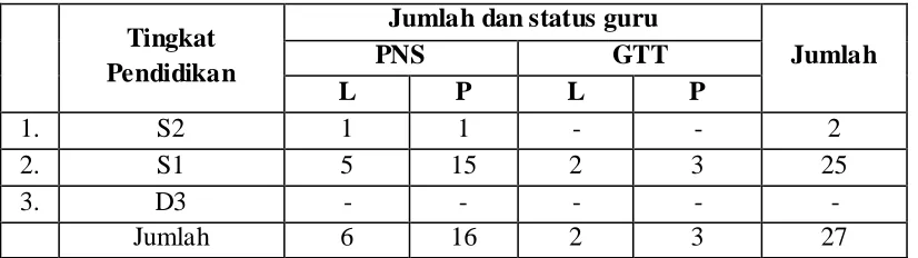 Tabel 1.4 