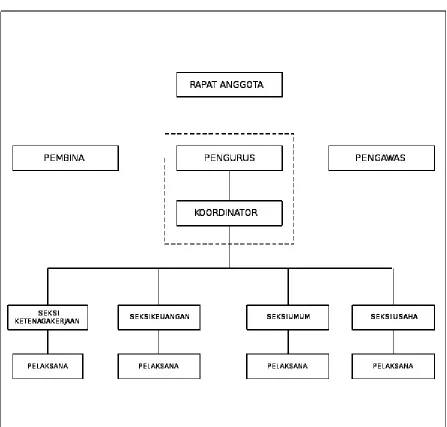 Gambar struktur organisasi