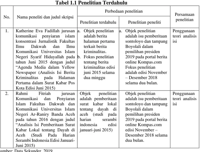 Tabel di bawah ini mendeskripsikan perbedaan dan persamaan penelitian  yang  akan dilakukan oleh peneliti: 