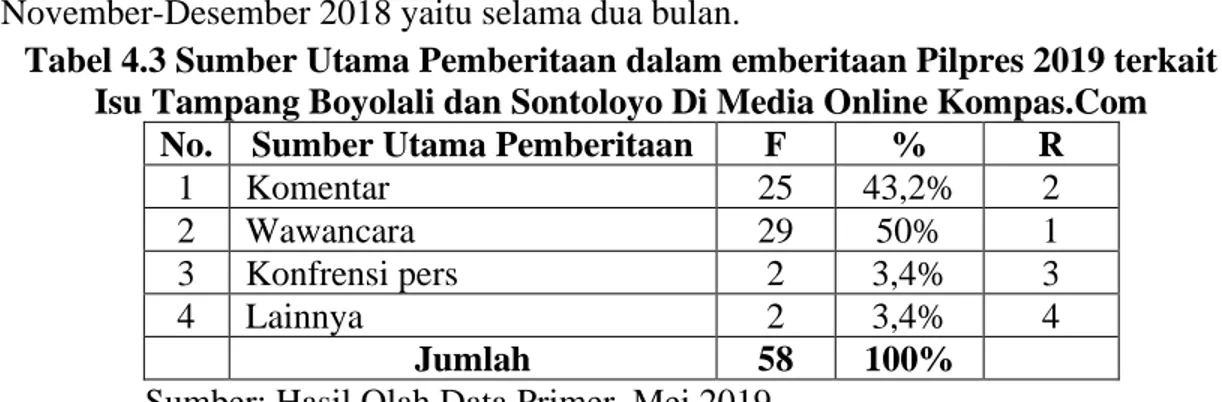 Tabel 4.3 Sumber Utama Pemberitaan dalam emberitaan Pilpres 2019 terkait  Isu Tampang Boyolali dan Sontoloyo Di Media Online Kompas.Com 