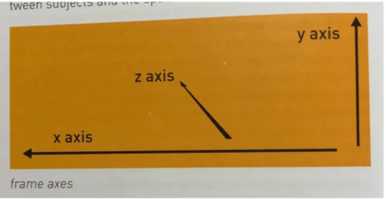 Gambar 2.13. Frame Axes  (Mercado, 2010) 