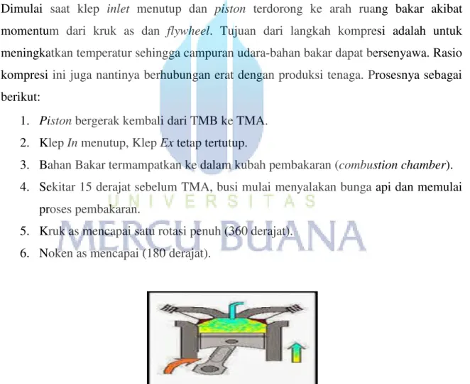 Gambar 3.2Langkah Kompresi 