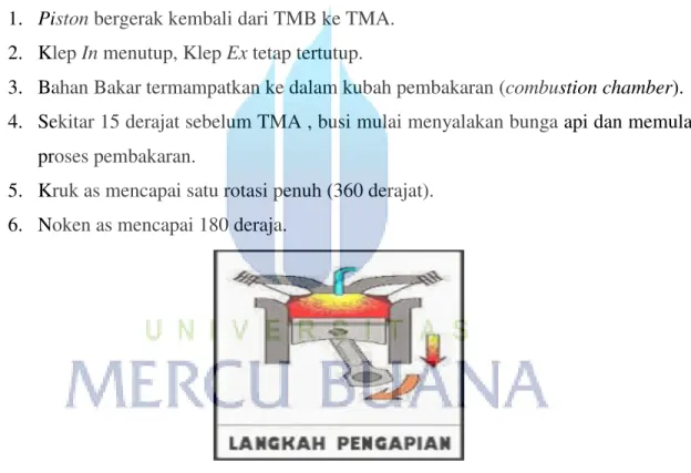 Gambar 3.3Langkah Pengapian 