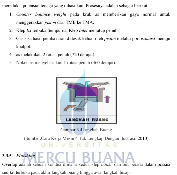 Gambar 3.4Langkah Buang 