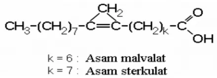 Gambar 2.3. Struktur Asam Siklopropenoid