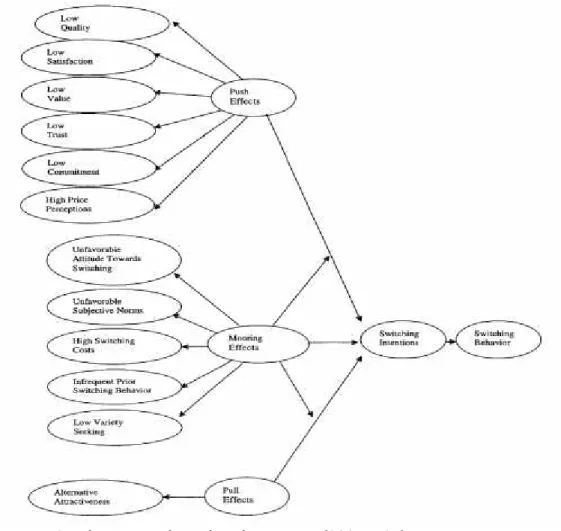 Gambar 1. The PPM Migration Model of Service Switching Kesimpulan dan Saran