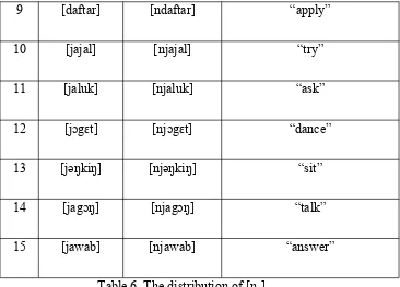 Table 6. The distribution of [n-]
