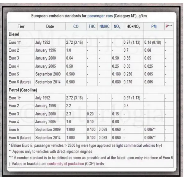 Gambar 2.23 Standar Euro 
