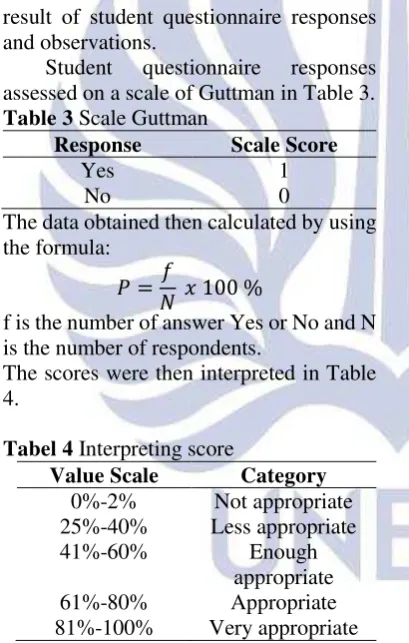 Table 3 Scale Guttman 