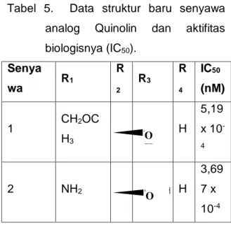 Tabel  5.    Data  struktur  baru  senyawa 