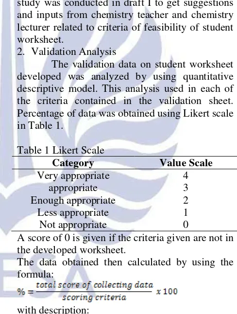 Table 1 Likert Scale 
