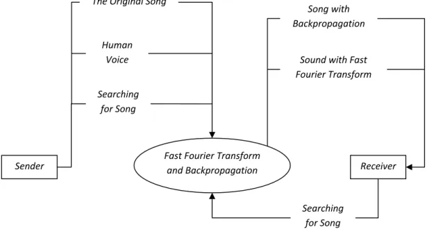 Gambar 3.4 Data Flow Diagram Konteks 