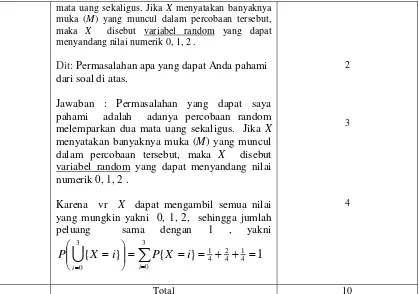 Tabel 3.21 