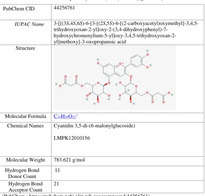 Tabel 1. Senyawa Cyanidin 3,5-di-(6-malonylglucoside)