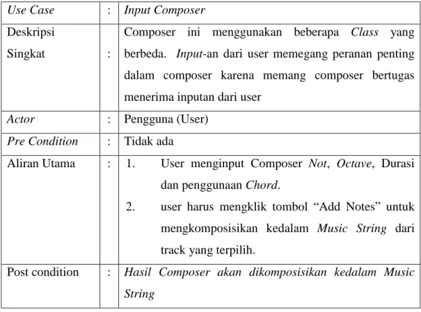 Tabel 3.2 Spesifikasi Naratif  untuk Use Case Input Composer  Use Case  :  Input Composer 