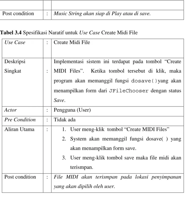Tabel 3.4 Spesifikasi Naratif untuk Use Case Create Midi File  Use Case  :  Create Midi File 