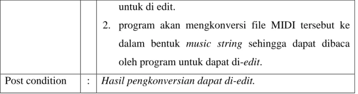 Gambar 3.7. Diagram Activity Input Composer 