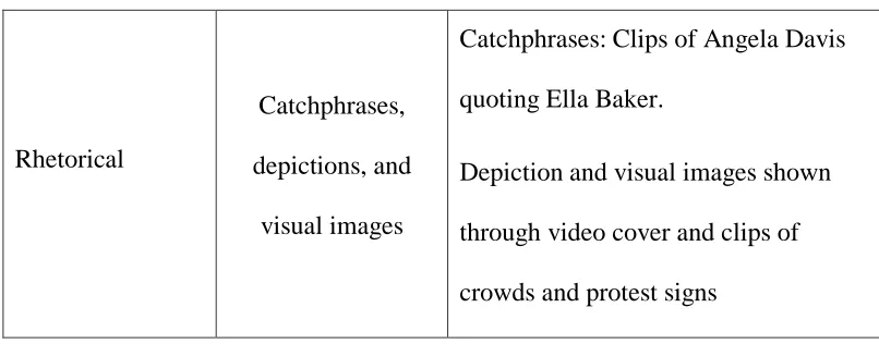 Figure 4.1. Pan & Kosicki‟s Frame Analysis Model used on NYT‟s coverage. 