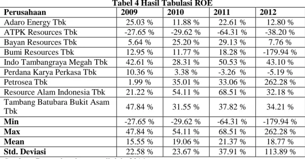 Tabel 4 Hasil Tabulasi ROE 