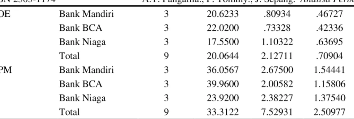 Tabel 7. Hasil Uji Independent sample T test 