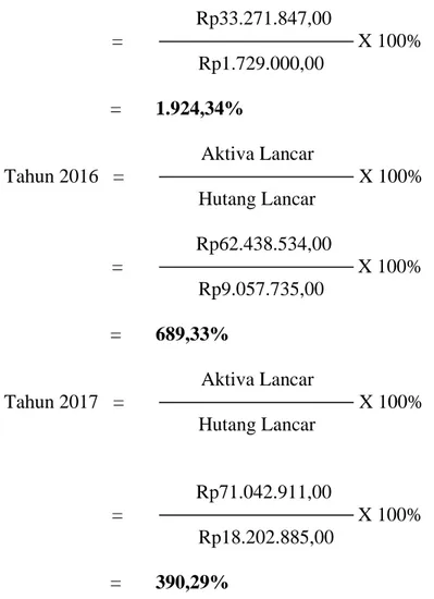 Tabel 5.1 Current Ratio Koperasi Siswa SMK Terate Samarinda 