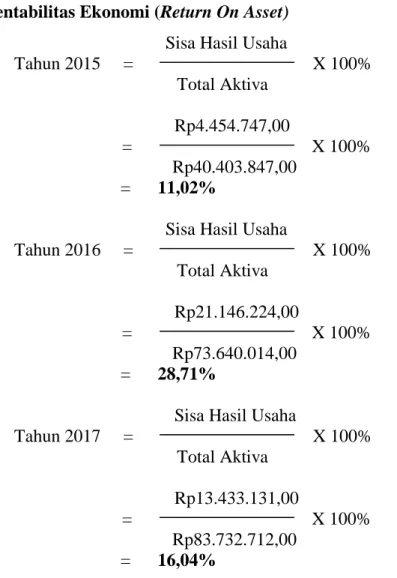 Tabel 5.3 Debt to Equity Ratio Koperasi Siswa SMK Terate Samarinda  Tahun  Total Hutang  Modal (Rupiah) 