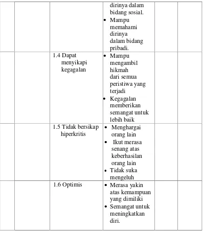 Tabel 3.4. Kisi-kisi Pengembangan Instrumen Penelitian