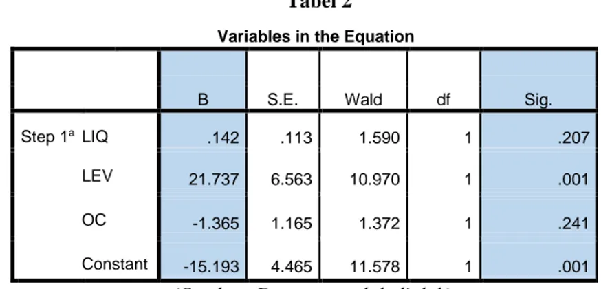 Tabel 2  Variables in the Equation 