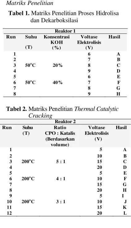 Tabel 1. Matriks Penelitian Proses Hidrolisa 