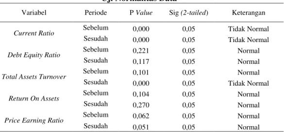 TABEL 3.  Uji Normalitas Data 