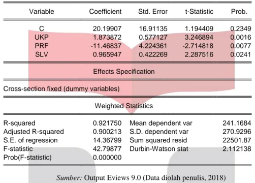 Tabel 2 Hasil Uji Statistik Menggunakan Model Fixed Effect 