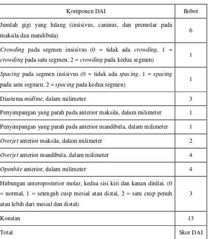Tabel 5.  Standar penilaian DAI (Cons et al. 1986)23,26