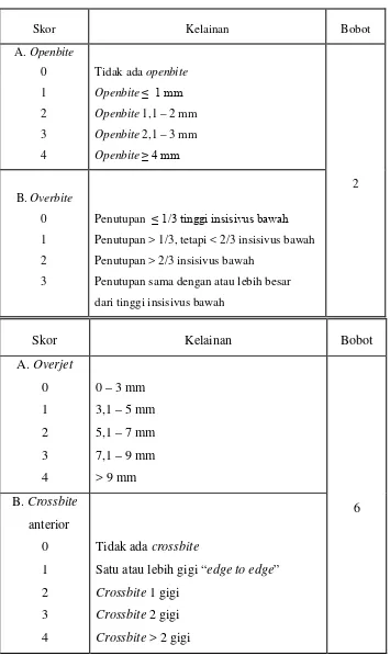 Tabel 9.  Penilaian skor overbite dan overjet27-9