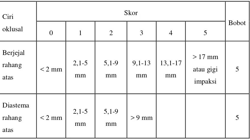 Tabel 10.  Skor penilaian berjejal/diastema rahang atas11,19