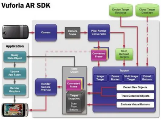 Gambar 2.4 Diagram Aliran Data Vuforia 