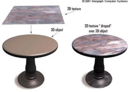 Gambar 2.7 Contoh Texture pada Objek 3D 