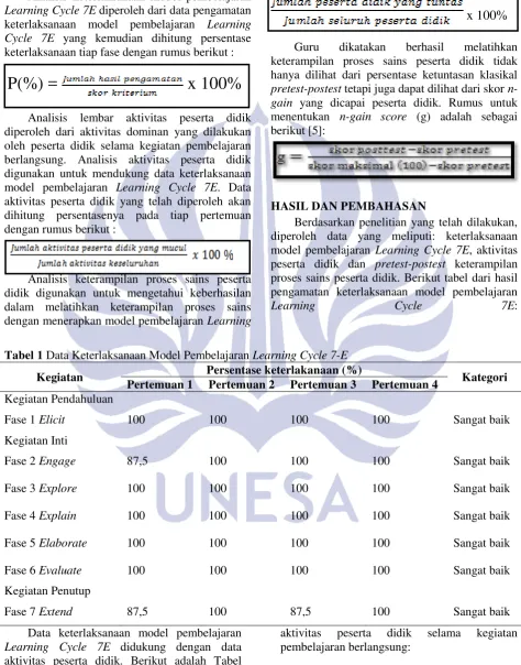 Tabel 1 Data Keterlaksanaan Model Pembelajaran Learning Cycle 7-E 