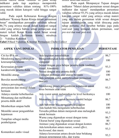 Tabel 3 Hasil Validitas Konstruk Permainan Chebo Collect 
