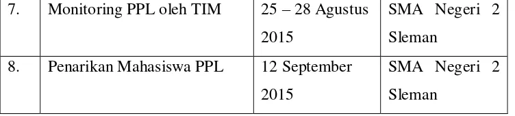 Tabel 2. Jadwal pelaksanaan kegiatan PPL UNY 