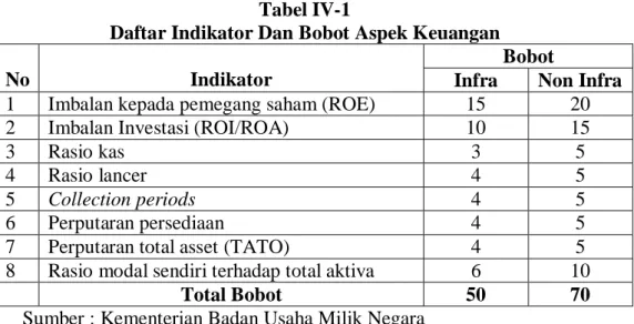 Tabel IV-1 