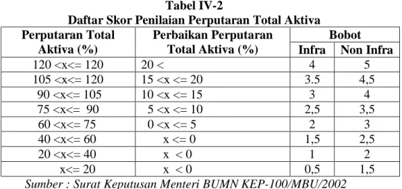 Tabel IV-2 