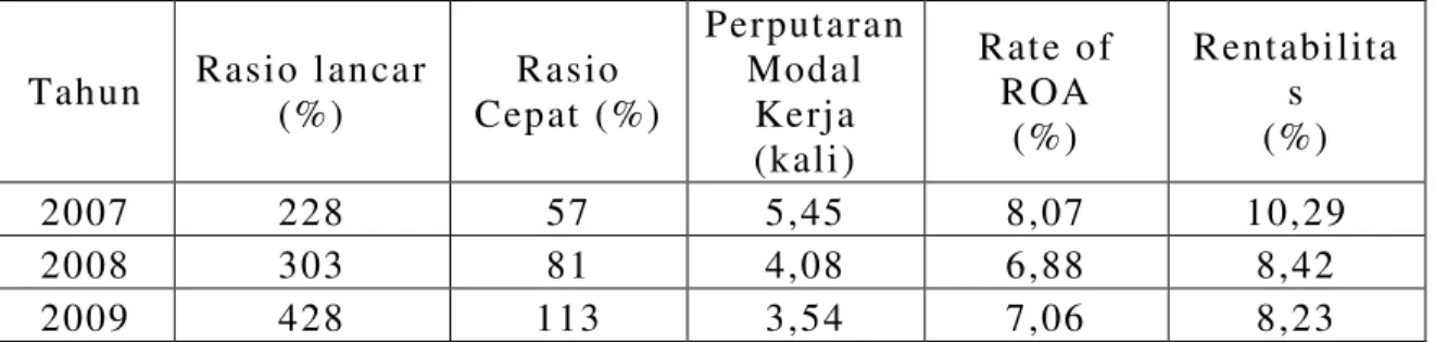 Tabel  8.    Re kap  Predi ksi   Efi si ensi  Pen ggu na an Modal  K erj a Tahun 201 0 -2011  