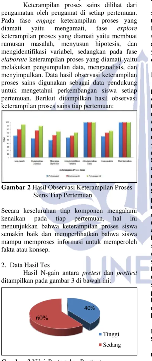 Gambar 3 Nilai Pretest dan Posttest      Keterampilan Proses Sains 