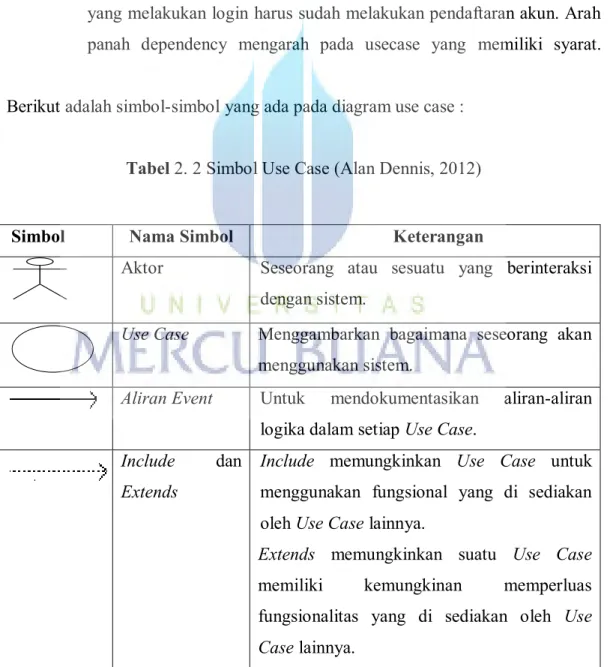 Tabel 2. 2 Simbol Use Case (Alan Dennis, 2012) 